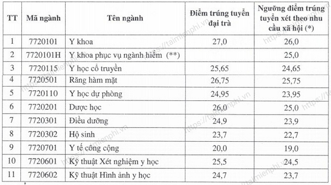 Chỉ tiêu tuyển sinh và quy mô đào tạo