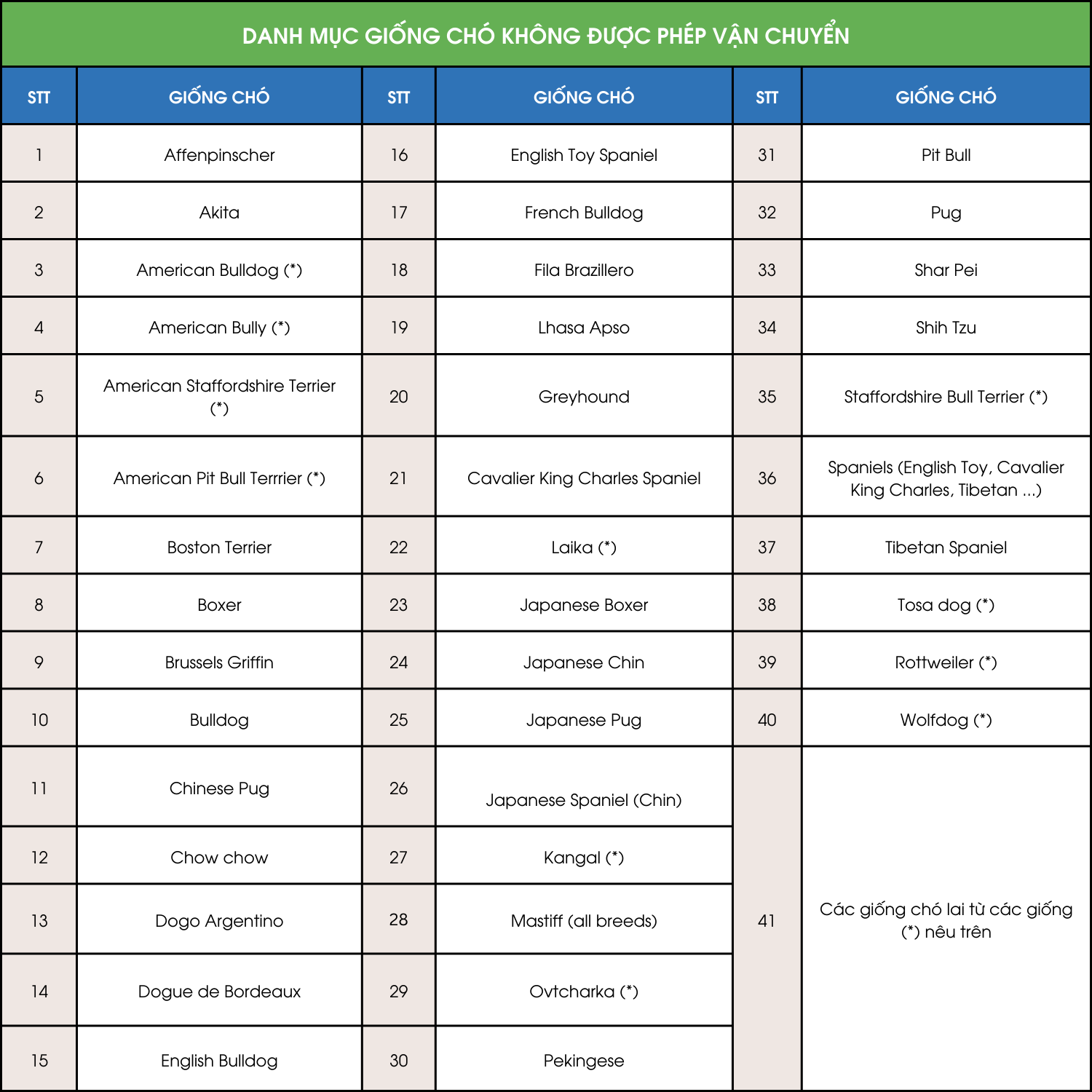 Bamboo Airways' New Pet Transportation Regulations