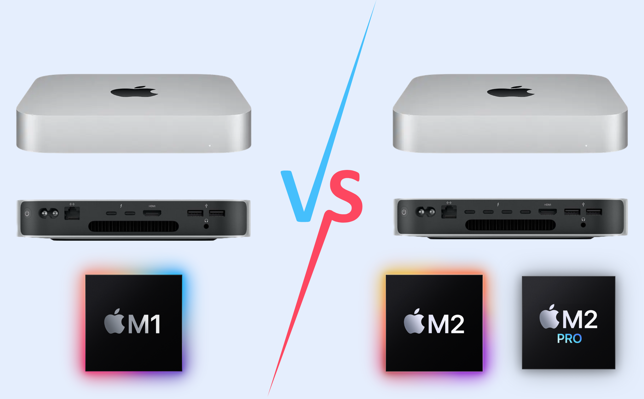 So sánh Mac mini M1, M2 và M2 Pro