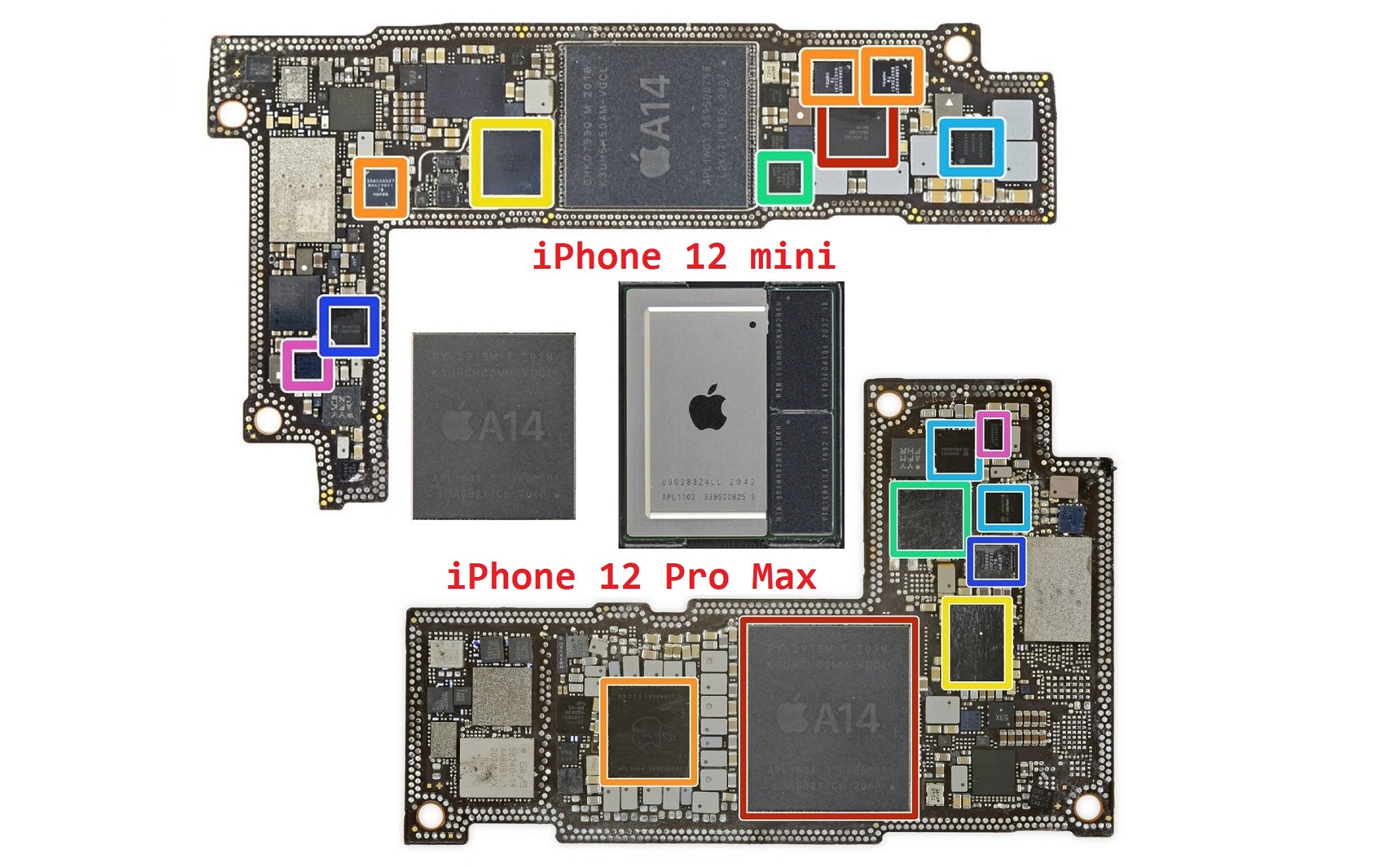 Lợi ích của việc áp dụng chip M1 cho iPhone 2021