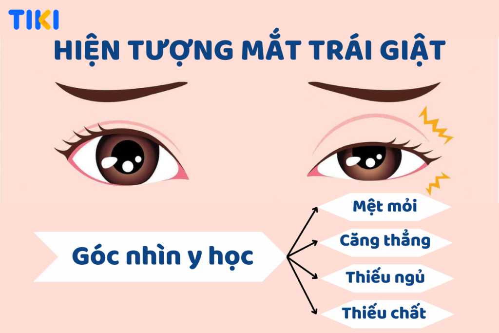 Is Left Eye Twitching in Men and Women a Sign of Luck or Misfortune