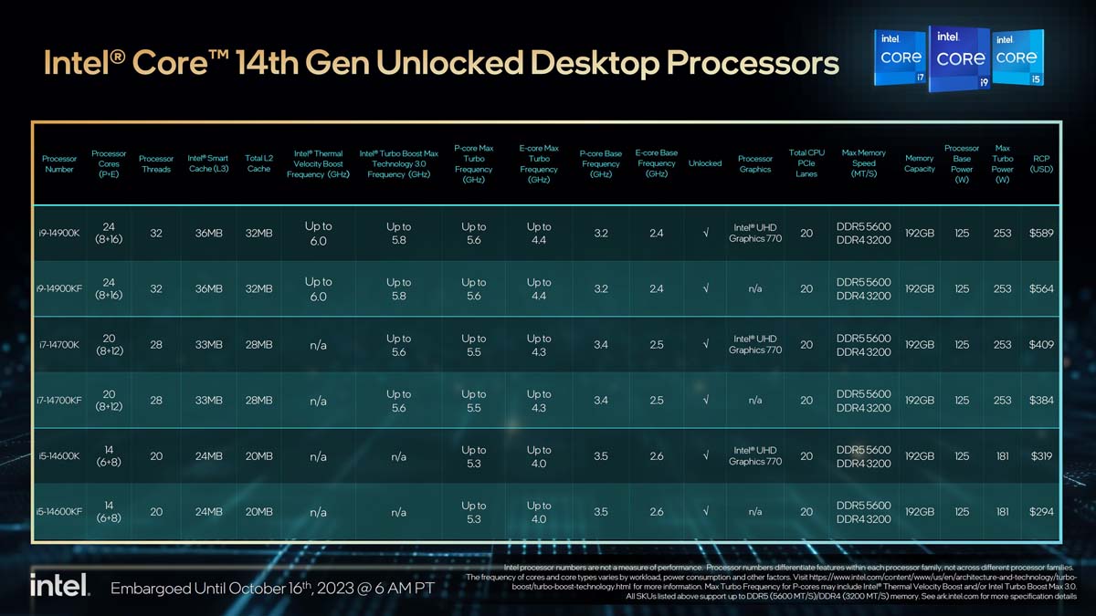 Introducing the Next Gen Intel Core Series: Boosted Clock Speeds of ...