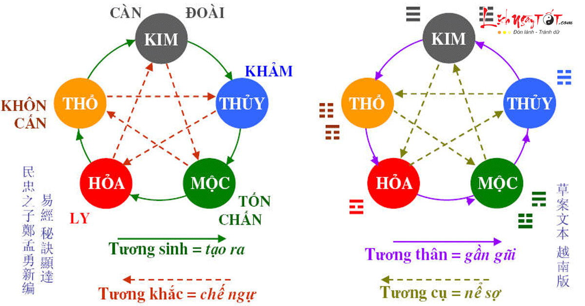 Các cặp mệnh xung khắc trong Ngũ hành