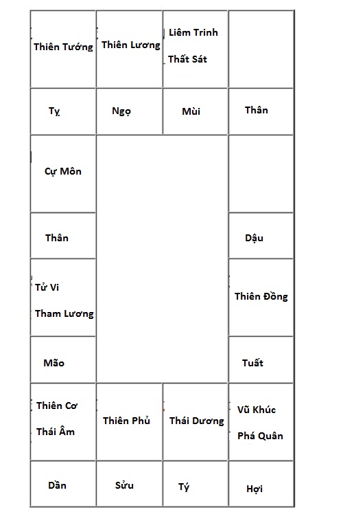 Cách Thức Xem Xét và Luận Giải