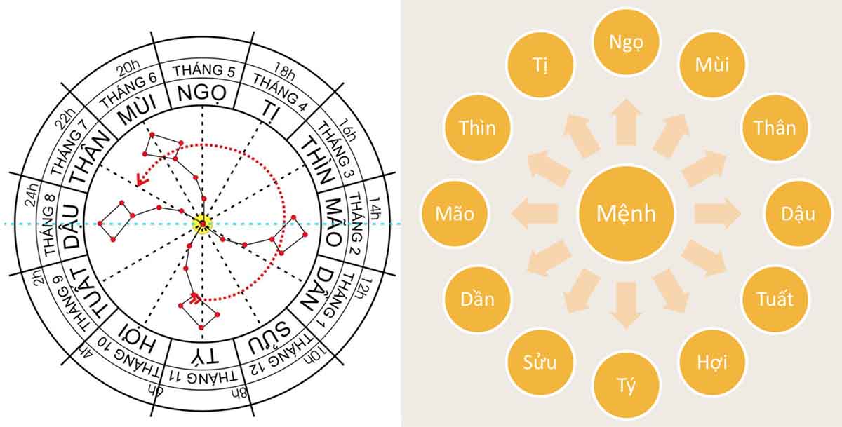 Cách chọn màu sắc, hướng nhà ở, và văn phòng làm việc hợp mệnh