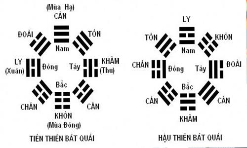 Bùa Bát Quái: Ứng Dụng và Cách Sử Dụng