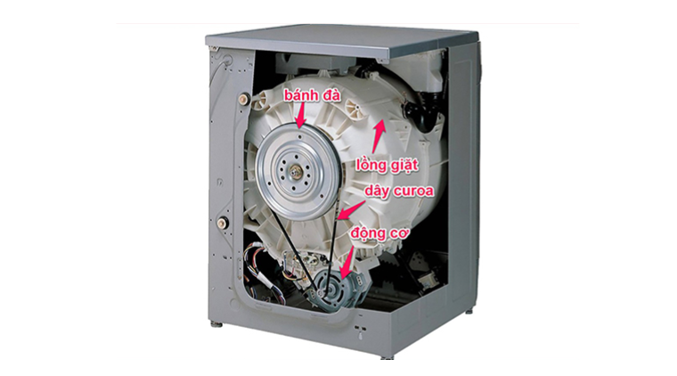 Direct Drive Washing Machines Simplified Home Laundries