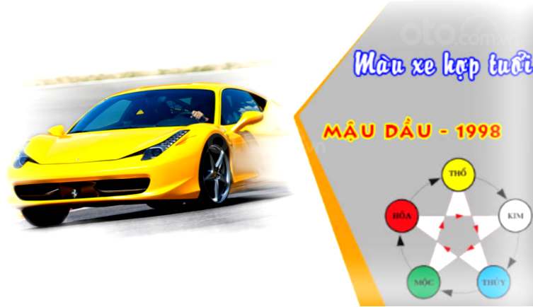 Người sinh năm 1998, theo mệnh Mậu Dần, nên lựa chọn màu xe nào để đảm bảo may mắn và an toàn khi lái xe? Mytour.com.vn sẽ giúp bạn tìm câu trả lời.