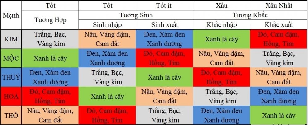 Màu của titan là gì? Màu xe titan phù hợp với người mệnh nào?