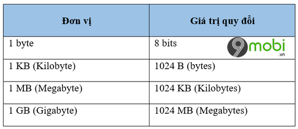 How Many Bits In 1 Kb