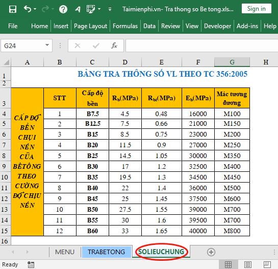 So sánh cấp độ bền và mác bê tông