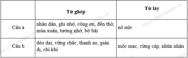 Bờ Bãi Là Từ Ghép Hay Từ Láy? Tìm Hiểu Chi Tiết và Cách Phân Biệt