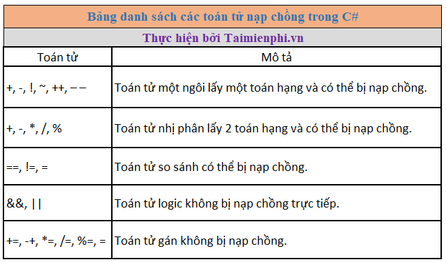 Nạp Chồng Toán Tử Gán C++: Hướng Dẫn Chi Tiết Từ Cơ Bản Đến Nâng Cao