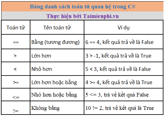 Phép Toán Trong C: Hướng Dẫn Chi Tiết và Đầy Đủ Nhất