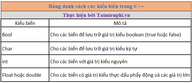 Khai Báo Biến C++: Hướng Dẫn Toàn Diện Cho Người Mới Bắt Đầu