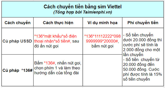 Giải đáp thắc mắc và hỗ trợ khách hàng