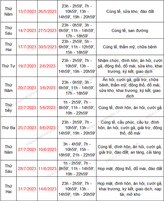 6. Mẹo lựa chọn ngày tốt phù hợp với công việc trong tháng 7