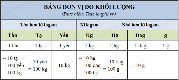 Đổi Tấn Sang Tạ: Hướng Dẫn Chi Tiết và Ứng Dụng Thực Tiễn