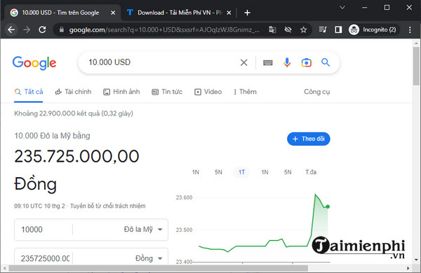 how-much-is-10-000-usd-in-vietnamese-currency-today