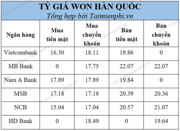 how-much-is-100-million-won-in-vietnamese-dong-convert-100-krw-to-vnd