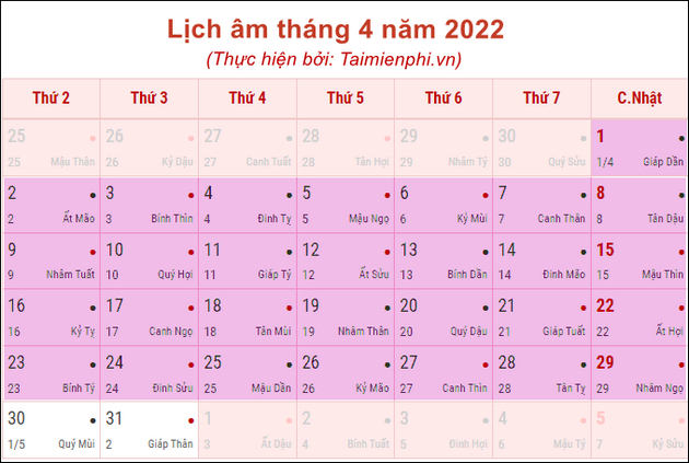 Tuổi Bính Thìn Tháng 4 Âm Lịch: Tử Vi Toàn Diện và Chi Tiết Nhất