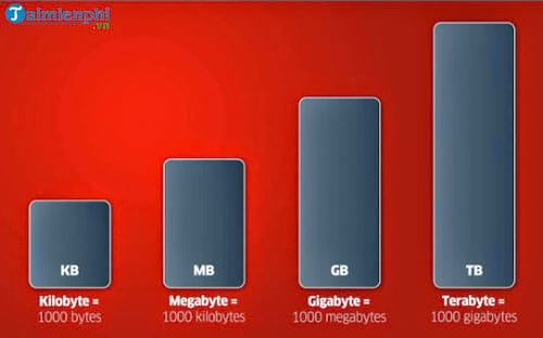 KB với MB cái nào lớn hơn? Khám phá sự khác biệt giữa các đơn vị đo lường dữ liệu