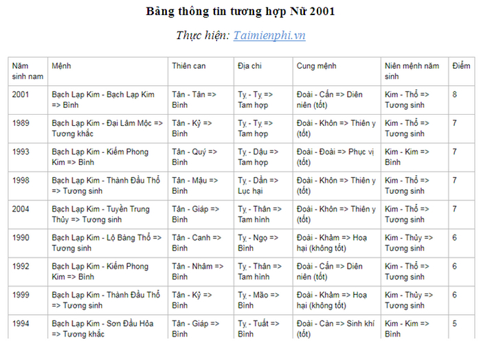 2001 Hợp Với Tuổi Nào? Khám Phá Ngay Những Tuổi Hợp Với Tân Tỵ 2001!