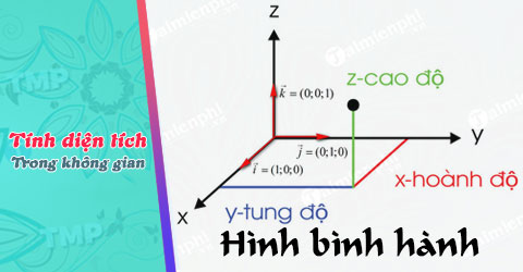 Exploring the Area of a Parallelepiped in Space: Formulas and Illustrations