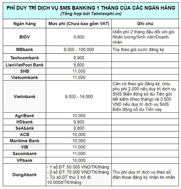 Phí SMS Banking VIB: Hướng Dẫn Toàn Diện và Mẹo Tiết Kiệm Chi Phí