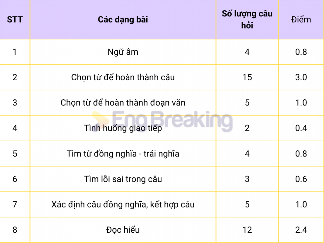 Phân tích chi tiết đề thi THPT Quốc Gia 2023