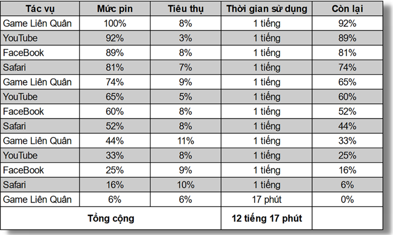 Pin iPhone 13 Pro Max - Giá bao nhiêu và đánh giá chi tiết