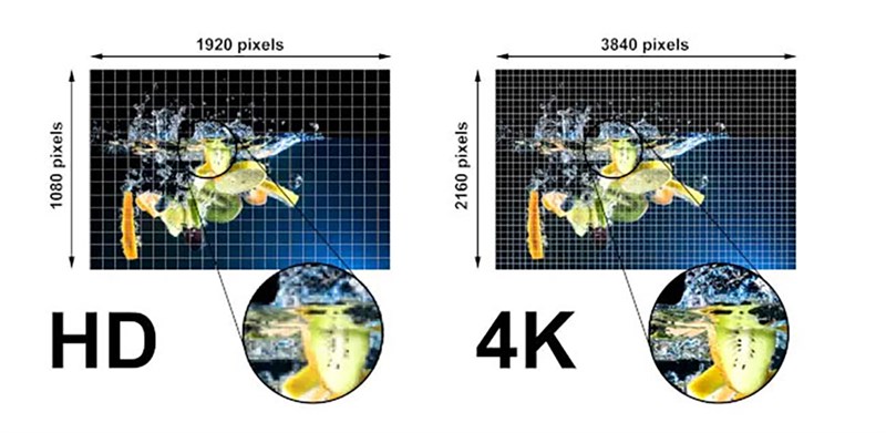 Dynamic Resolution Scaling Là Một Kỹ Thuật độc đáo Trong Lĩnh Vực đồ Họa Giúp Tối ưu Hóa Hiệu