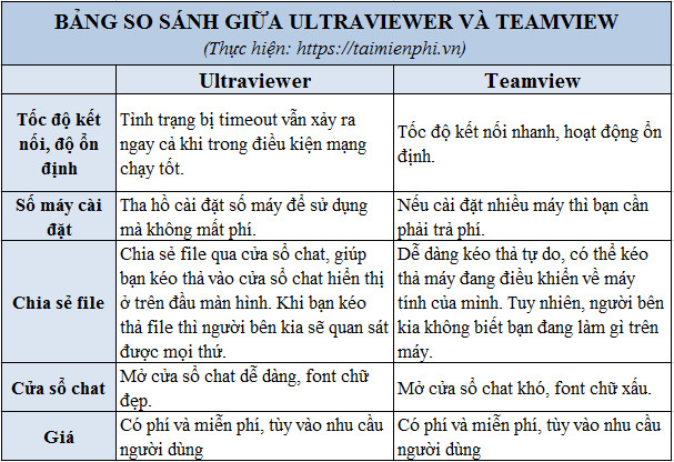 Độ Tin Cậy và Hiệu Suất