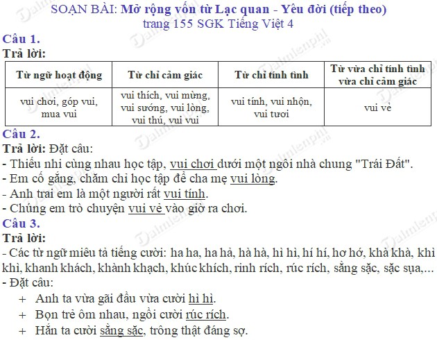 Mở rộng vốn từ lạc quan yêu đời trang 155 - Khám phá và Áp dụng Ngôn ngữ Tích Cực