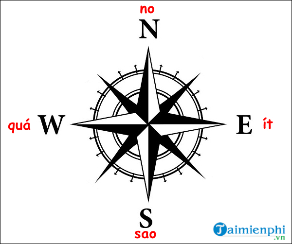 Hướng trong tiếng Anh có ý nghĩa gì? Biểu tượng của Đông, Tây, Nam, Bắc trên bản đồ?