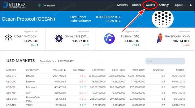 Hướng dẫn gửi và rút tiền trên sàn Bittrex