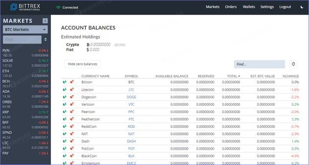 Hướng dẫn gửi và rút tiền trên sàn Bittrex