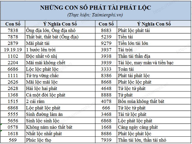 Ý nghĩa các số từ 1 đến 100 trong phong thủy và tử vi