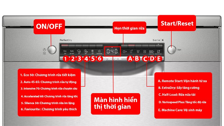 Bosch SMS6ECI07E: Hướng Dẫn Sử Dụng Chi Tiết | Mytour.vn