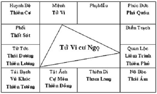 Kết Luận và Lời Khuyên Khi Tự An Sao Tử Vi