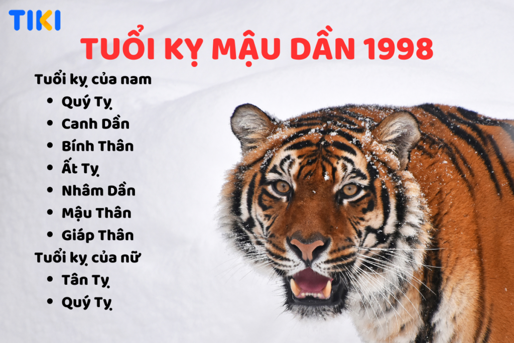 Mệnh của Tuổi Mậu Dần 1998 là gì? Hợp với màu gì, cung nào?