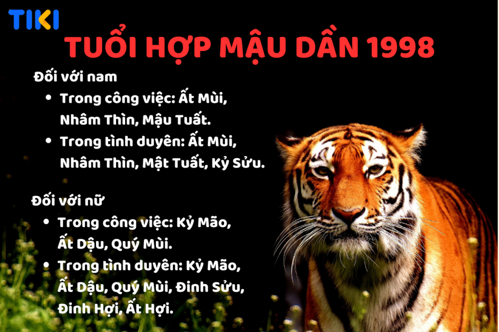 Mệnh của Tuổi Mậu Dần 1998 là gì? Hợp với màu gì, cung nào?