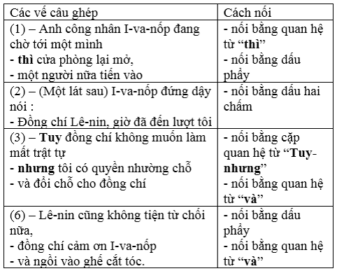 Nối Các Vế Câu Ghép Bằng Quan Hệ Từ: Bí Quyết Làm Chủ Cấu Trúc Ngữ Pháp