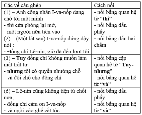 Các từ nối câu trong đoạn văn tiếng Việt: Cẩm nang toàn diện