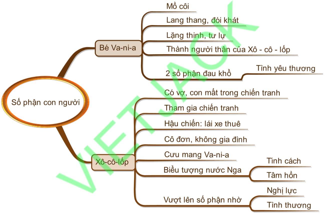 Tóm tắt Số phận con người hay, ngắn nhất (10 mẫu) - Môn Ngữ văn lớp 12