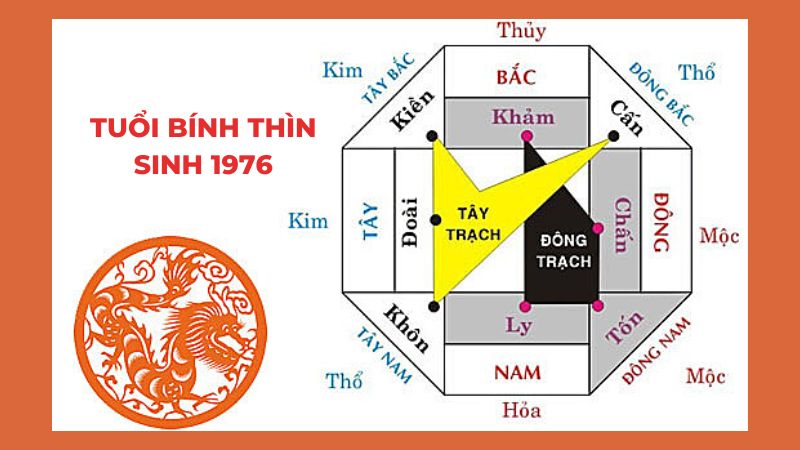 Bính Thìn 1976 mệnh gì? Hợp với tuổi nào, màu sắc thế nào?