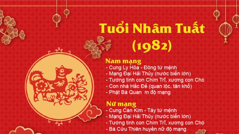 Nhâm Tuất 1982 thuộc mệnh nào? Tuổi này hợp với mệnh nào, màu nào?