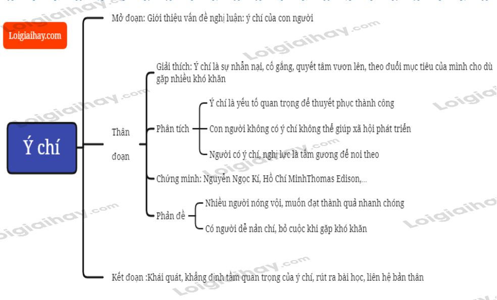 Dàn Ý Nghị Luận Xã Hội Về Lý Tưởng Sống - Hướng Dẫn Chi Tiết Và Đầy Đủ