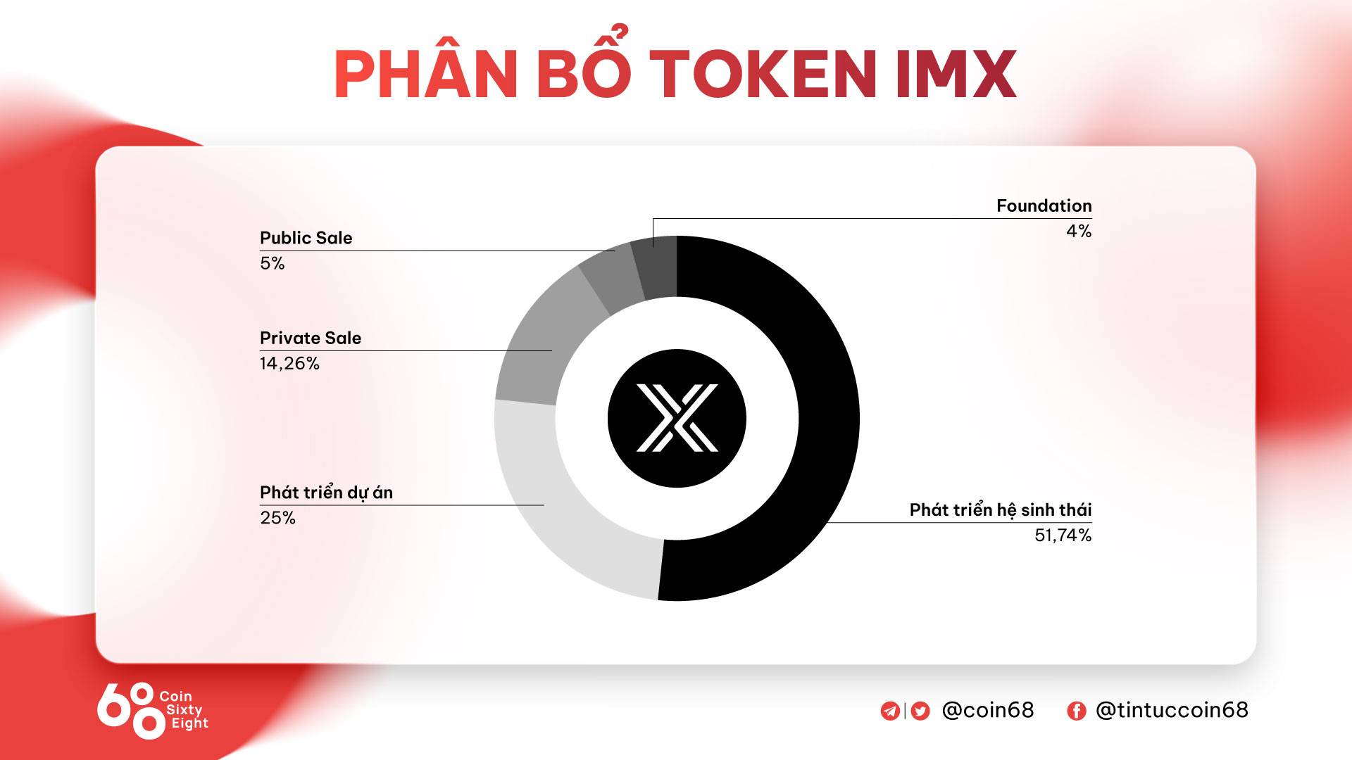 Khám phá về Immutable X (IMX) là gì? Thông tin chi tiết về dự án tiếp ...