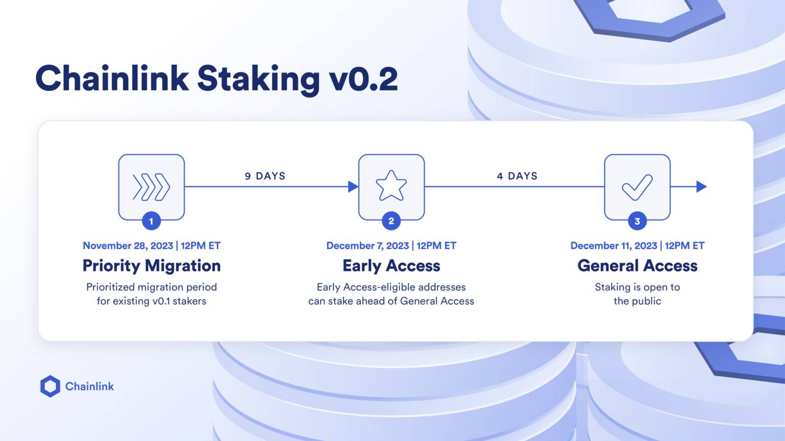 Chainlink (LINK) là cái gì? Khám phá thông tin đầy đủ về nhà cung cấp dịch  vụ oracle hàng đầu